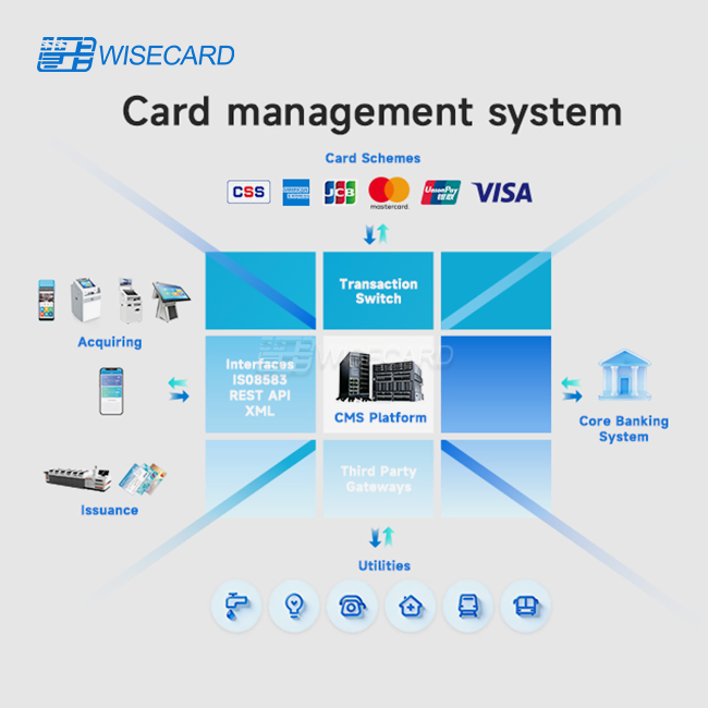 Card Management System Base Platform